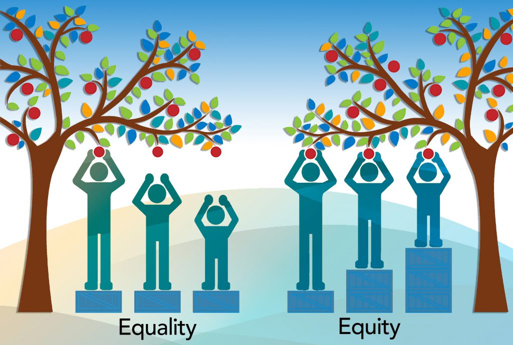 This is an image that displays the difference between equity and equality. For equality, it shows three people, of different heights, on a single box; only one can reach an apple on a tree. For equiity, it shows the same three people with varying number of boxes all able to reach an apple.
